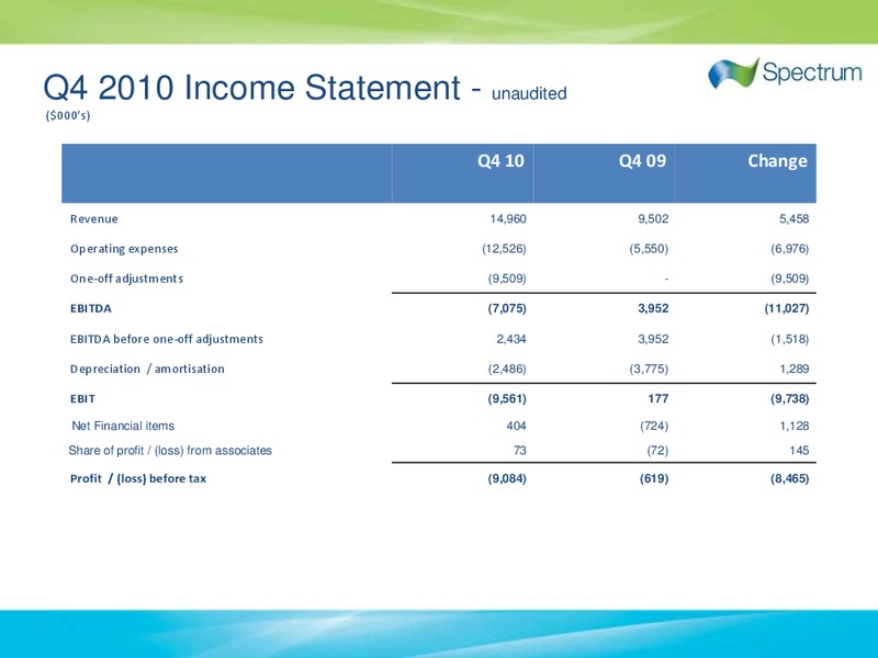 Q4 2010 EARNINGS CALL – Spectrum Asa – slide 4