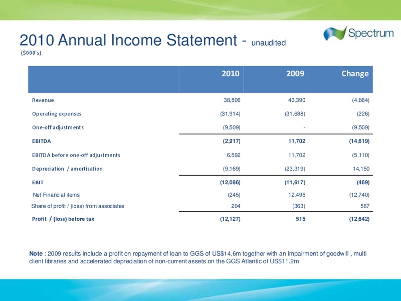 Q4 2010 EARNINGS CALL – Spectrum Asa – slide 7