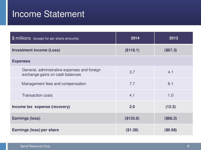 2014 FULL YEAR EARNINGS CALL – Sprott Resources Corporation – slide 8