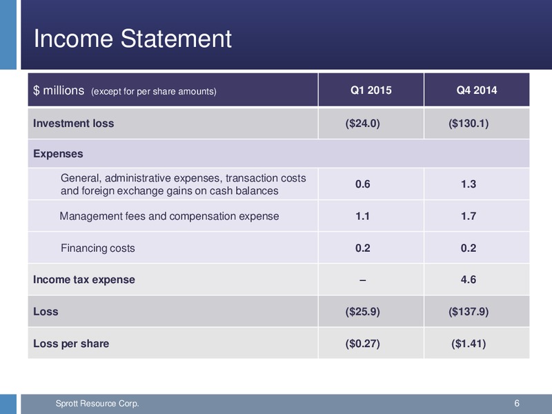 Q1 2015 CONFERENCE CALL – Sprott Resources Corporation – slide 5