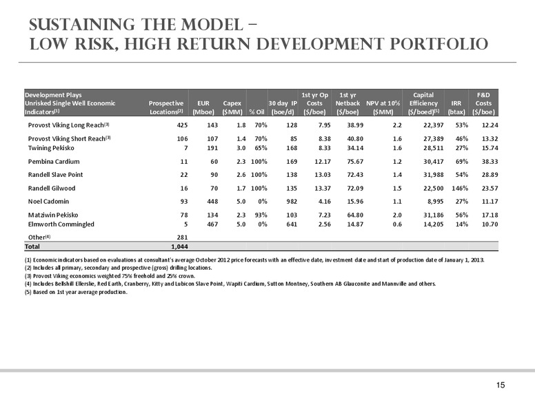 Combination of pace avenex and charger to form a dividend paying corporation – Spyglass Resources Corp. – slide 14