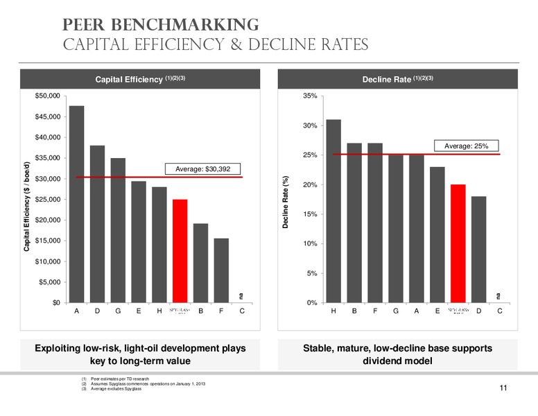 Investor Presentation – Spyglass Resources Corp. – slide 10