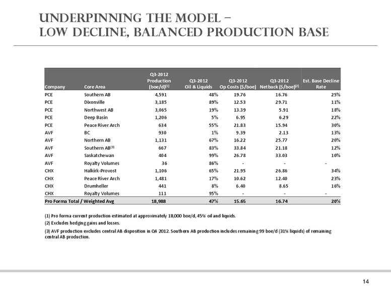 Investor Presentation – Spyglass Resources Corp. – slide 13