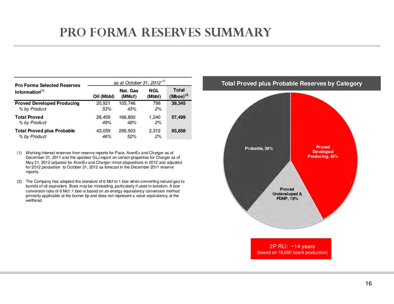 Investor Presentation – Spyglass Resources Corp. – slide 15