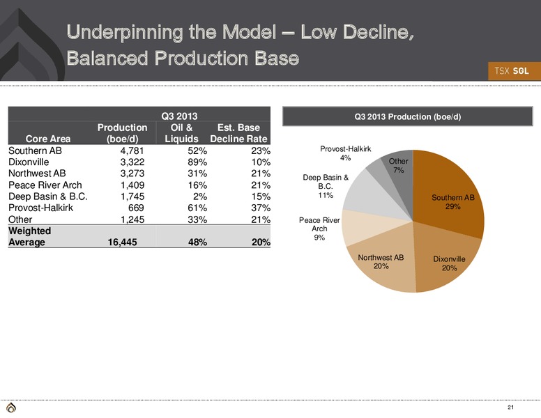 NBF Intermediate Energy Growth & Yield Conference – Spyglass Resources Corp. – slide 20