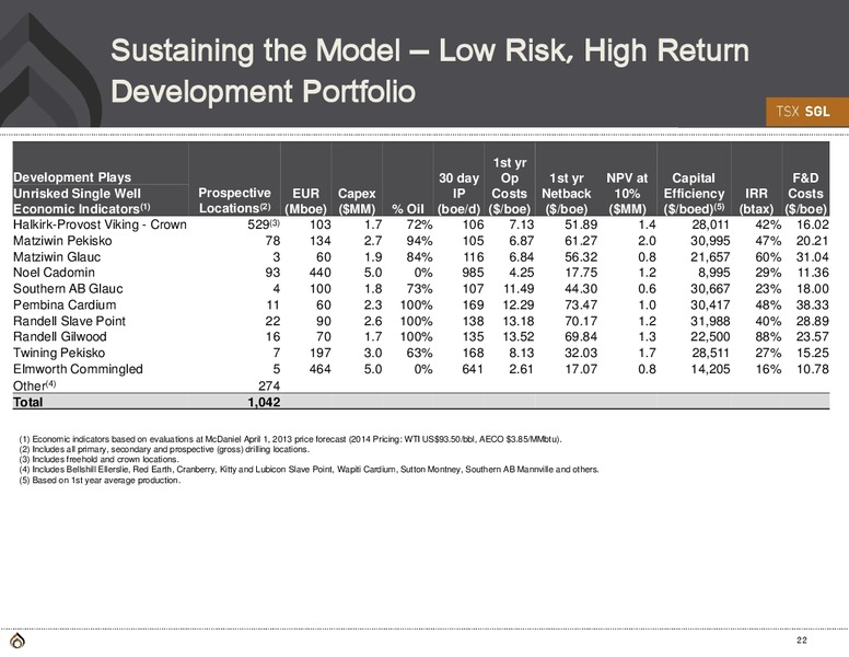 NBF Intermediate Energy Growth & Yield Conference – Spyglass Resources Corp. – slide 21