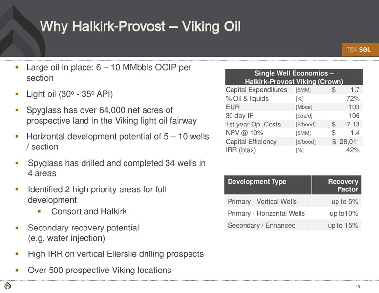 NBF Intermediate Energy Growth And Yield Conference – Spyglass Resources Corp. – slide 12