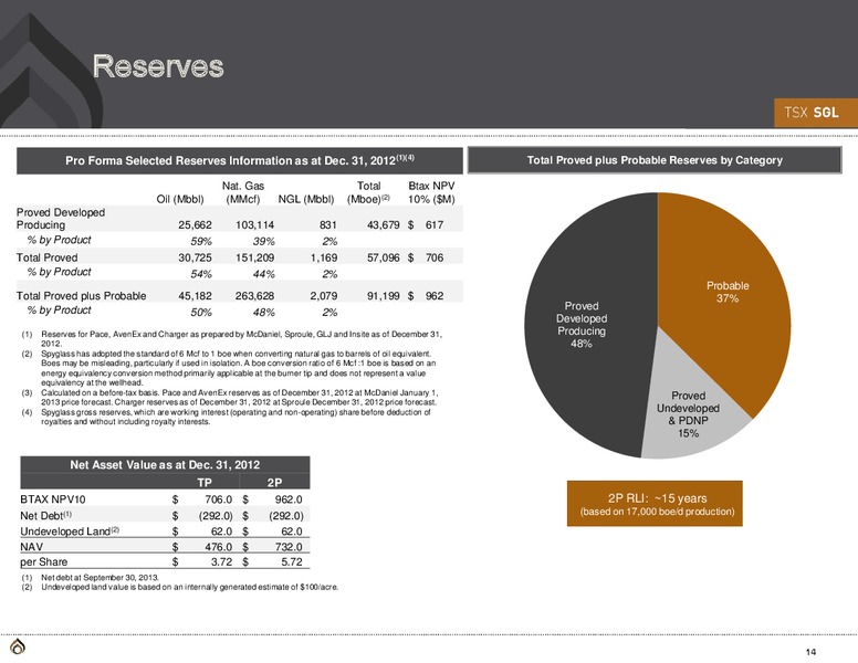 NBF Intermediate Energy Growth And Yield Conference – Spyglass Resources Corp. – slide 13