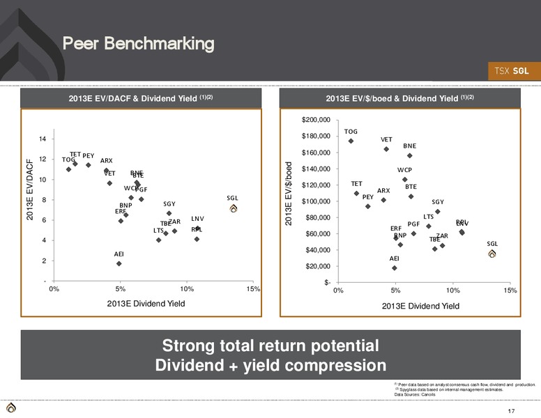 NBF Intermediate Energy Growth And Yield Conference – Spyglass Resources Corp. – slide 16