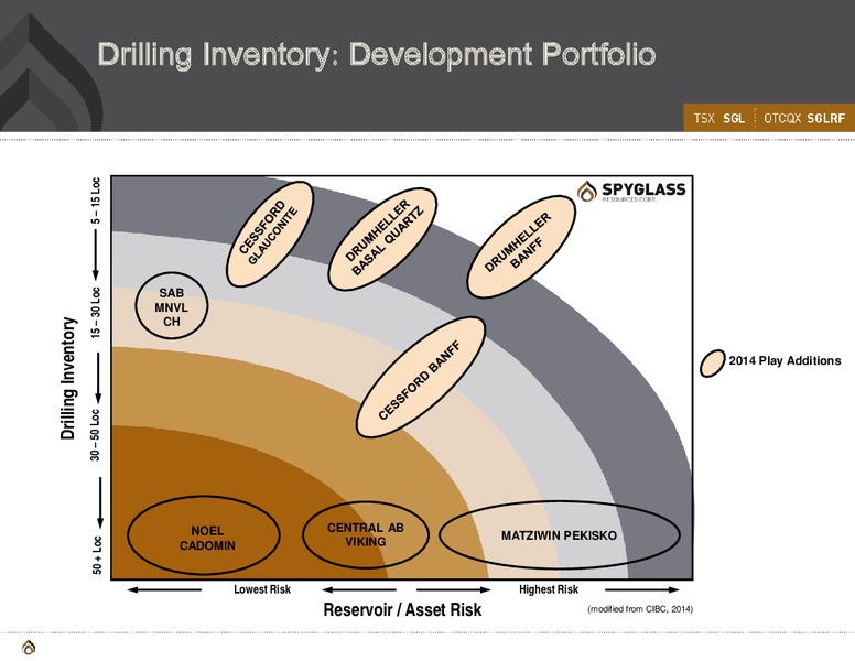 MARCH 2015 CORPORATE PRESENTATION – Spyglass Resources Corp. – slide 6