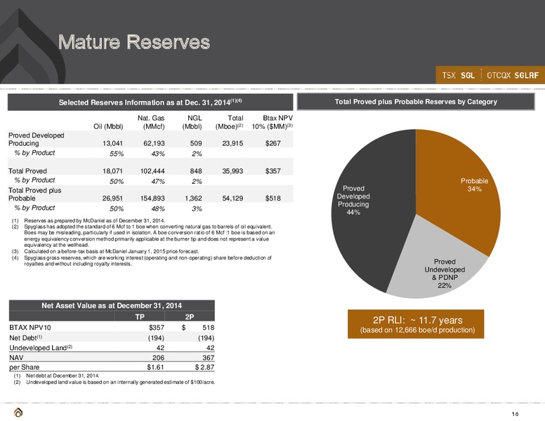 MARCH 2015 CORPORATE PRESENTATION – Spyglass Resources Corp. – slide 15