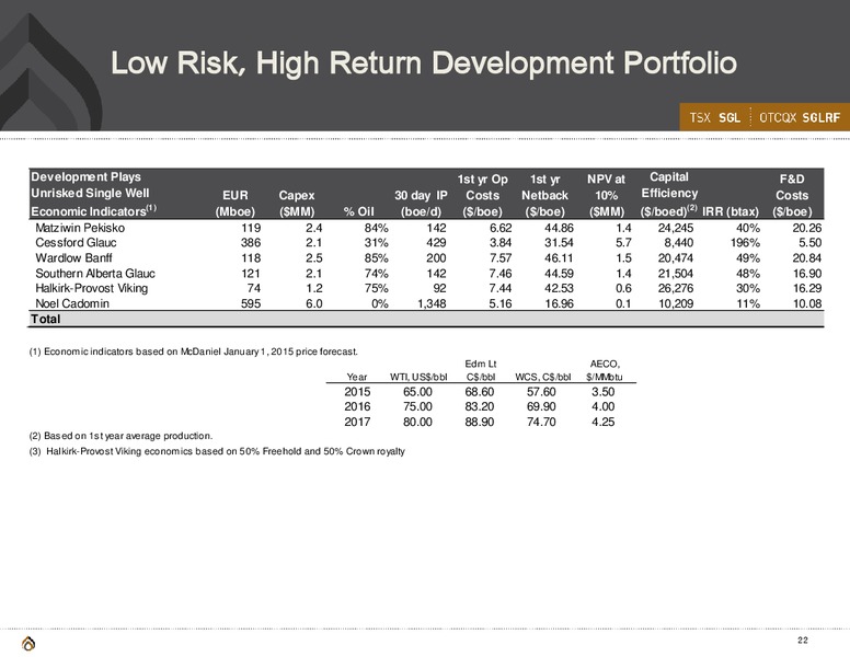 MARCH 2015 CORPORATE PRESENTATION – Spyglass Resources Corp. – slide 21