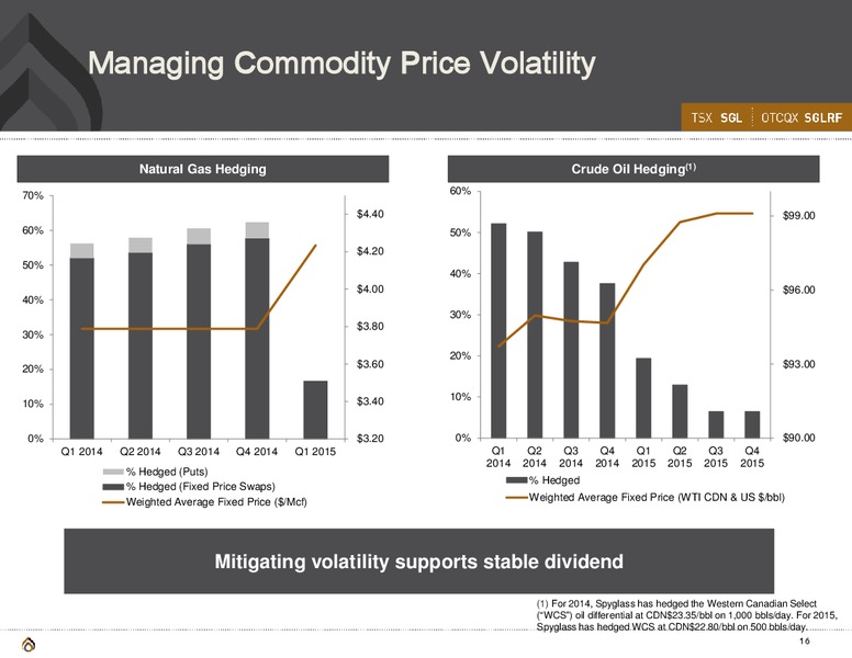 CORPORATE PRESENTATION – Spyglass Resources Corp. – slide 15