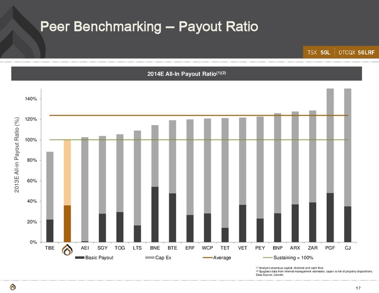 CORPORATE PRESENTATION – Spyglass Resources Corp. – slide 16