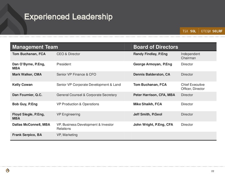 Corporate Presentation – Spyglass Resources Corp. – slide 21