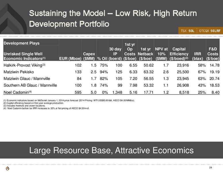 Corporate Presentation – Spyglass Resources Corp. – slide 23