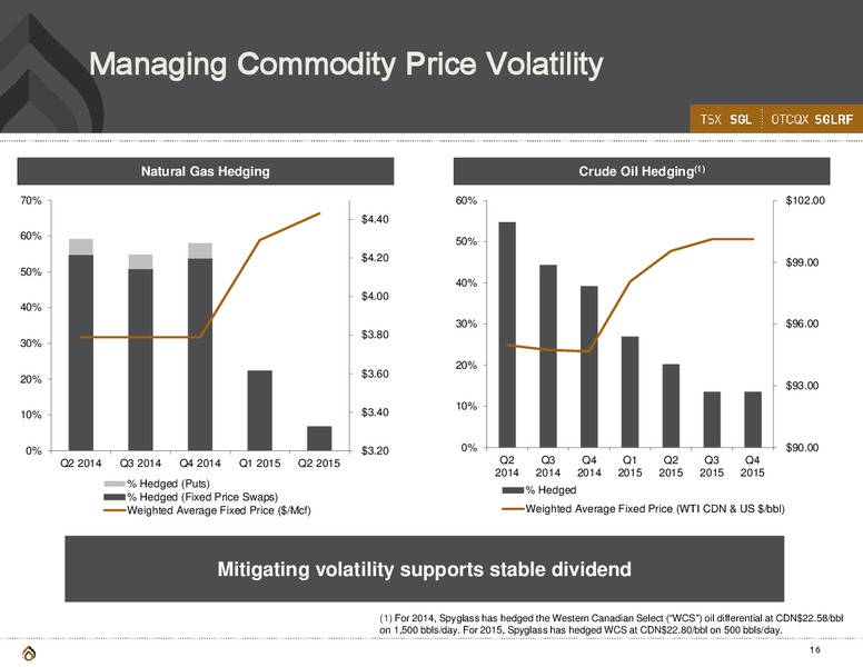 CORPORATE PRESENTATION – Spyglass Resources Corp. – slide 15
