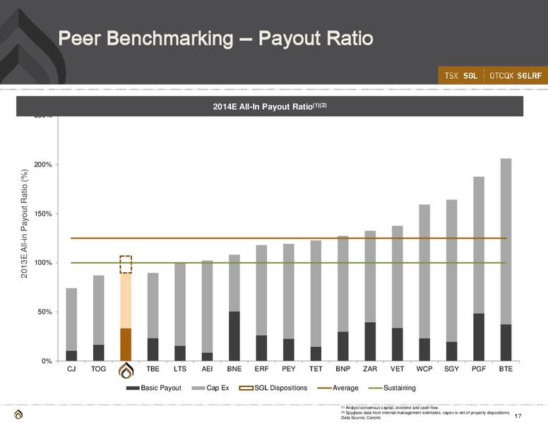 CORPORATE PRESENTATION – Spyglass Resources Corp. – slide 16