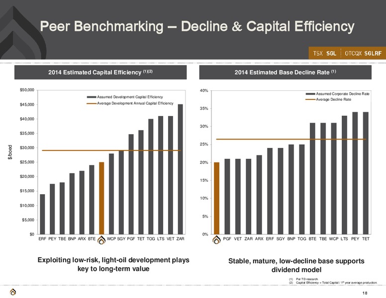 Corporate Presentation – Spyglass Resources Corp. – slide 17