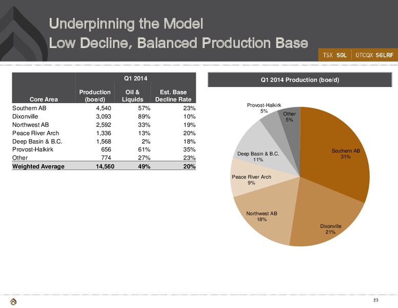 Corporate Presentation – Spyglass Resources Corp. – slide 22