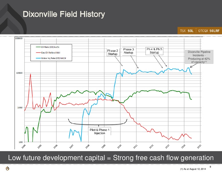 CORPORATE PRESENTATION – Spyglass Resources Corp. – slide 7