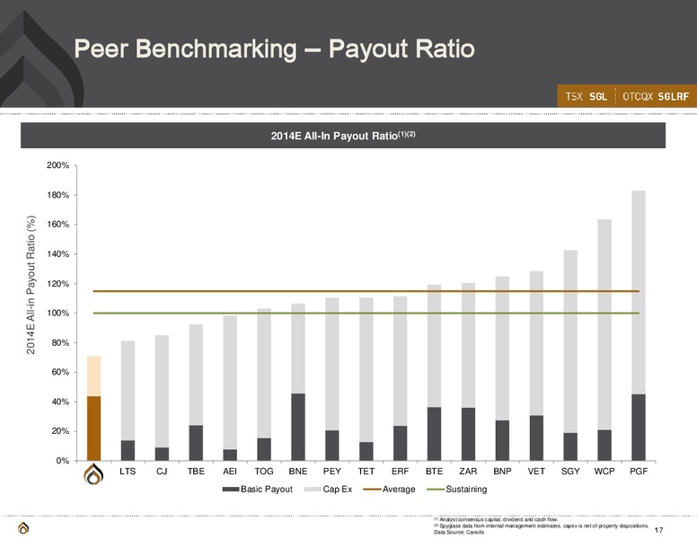 CORPORATE PRESENTATION – Spyglass Resources Corp. – slide 16