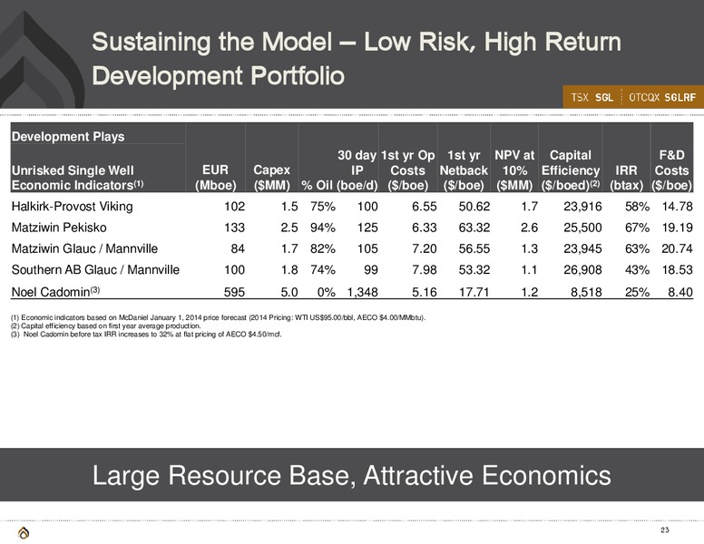 CORPORATE PRESENTATION – Spyglass Resources Corp. – slide 22