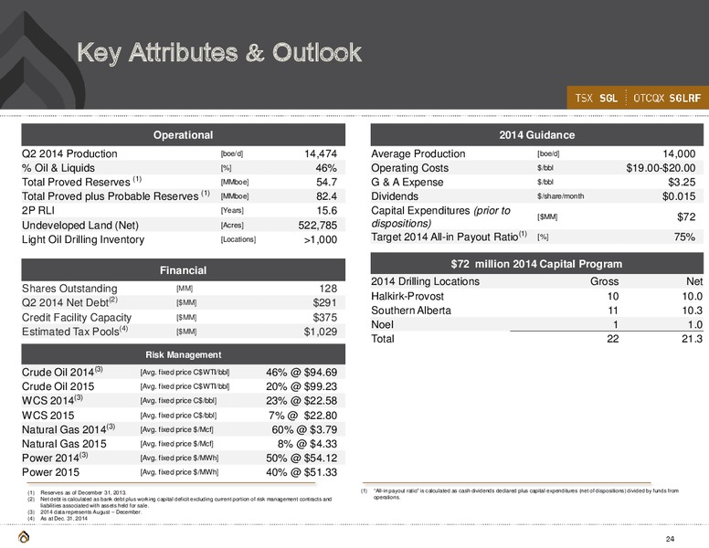 CORPORATE PRESENTATION – Spyglass Resources Corp. – slide 23