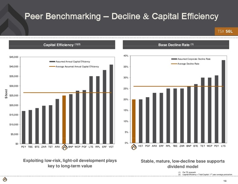 Annual and Special Meeting of Shareholders – Spyglass Resources Corp. – slide 12