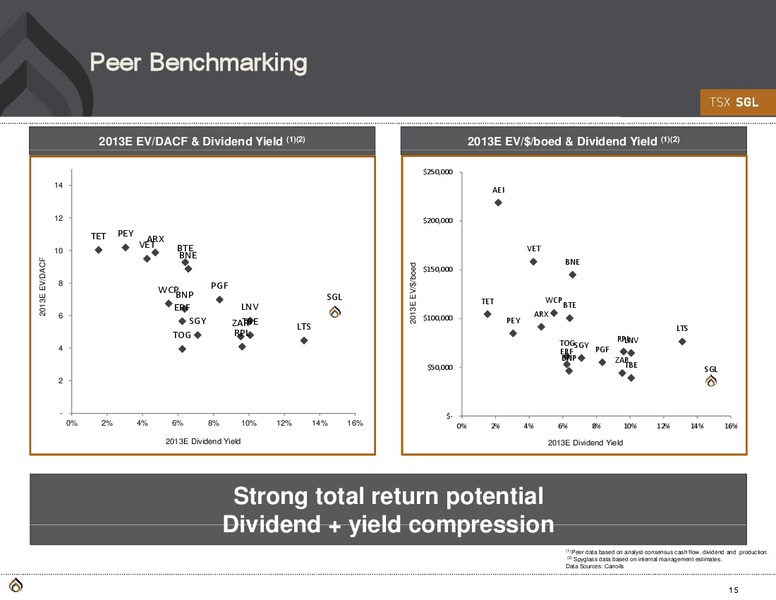 Annual and Special Meeting of Shareholders – Spyglass Resources Corp. – slide 13