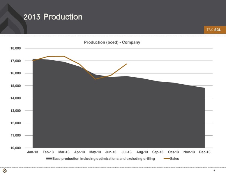 Intermediate Commodity Balanced Resource Company with a Sustainable Dividend Model – Spyglass Resources Corp. – slide 6