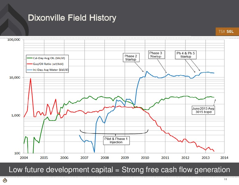 Intermediate Commodity Balanced Resource Company with a Sustainable Dividend Model – Spyglass Resources Corp. – slide 9