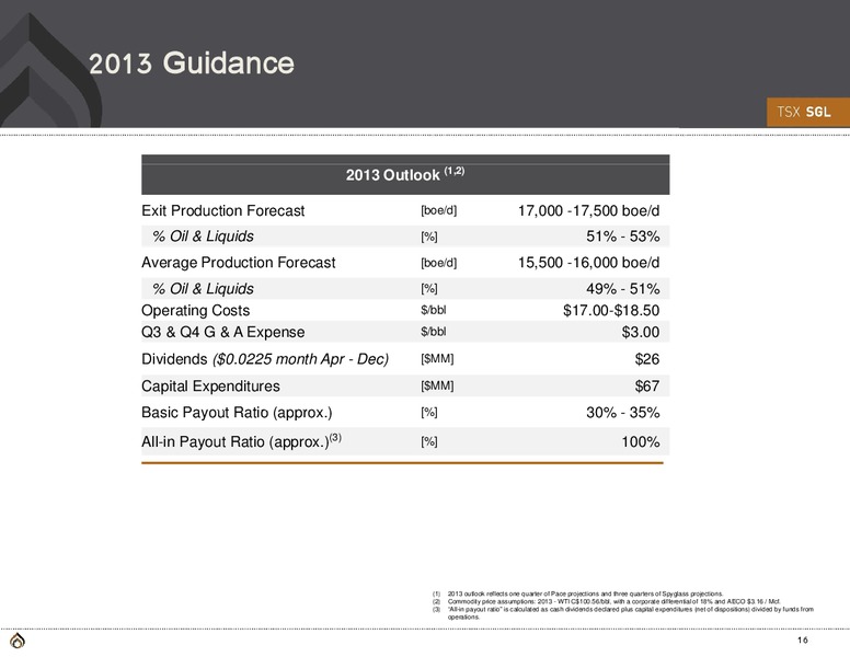 Intermediate Commodity Balanced Resource Company with a Sustainable Dividend Model – Spyglass Resources Corp. – slide 14