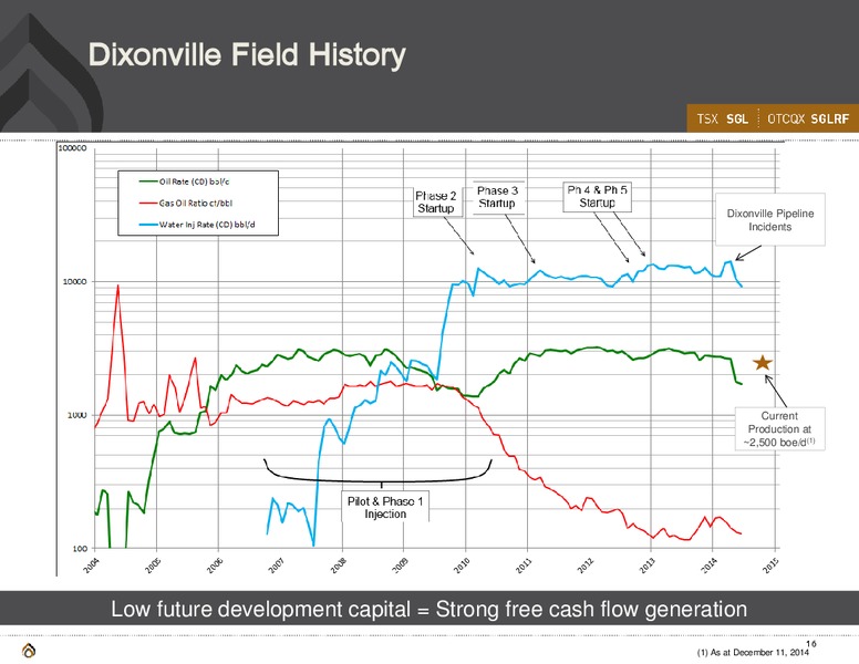 Corporate Presentation – Spyglass Resources Corp. – slide 15