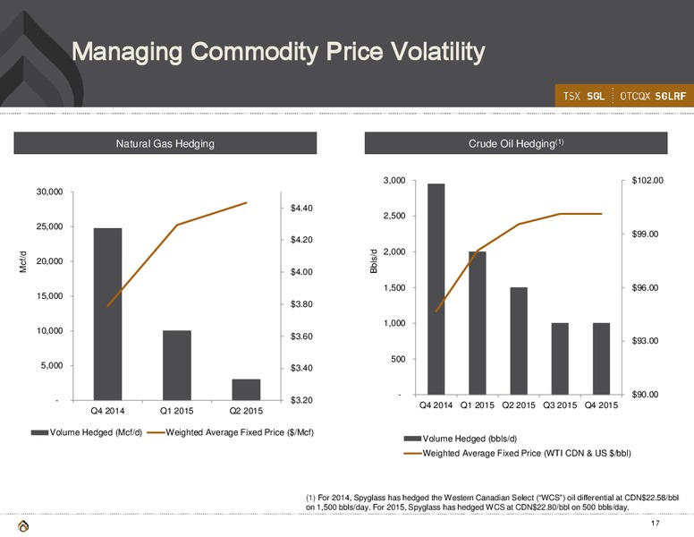 Corporate Presentation – Spyglass Resources Corp. – slide 16