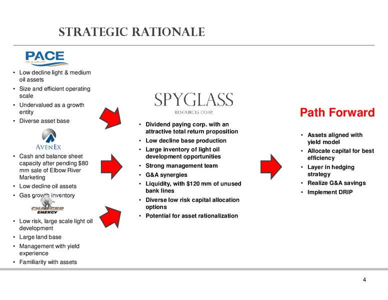 Combination of pace avenex and charger to form a dividend paying corporation – Spyglass Resources Corp. – slide 3