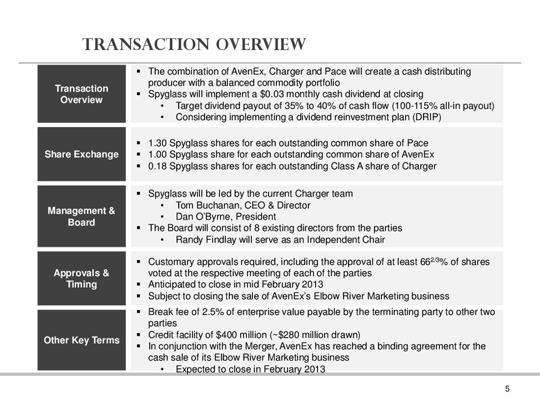 Combination of pace avenex and charger to form a dividend paying corporation – Spyglass Resources Corp. – slide 4
