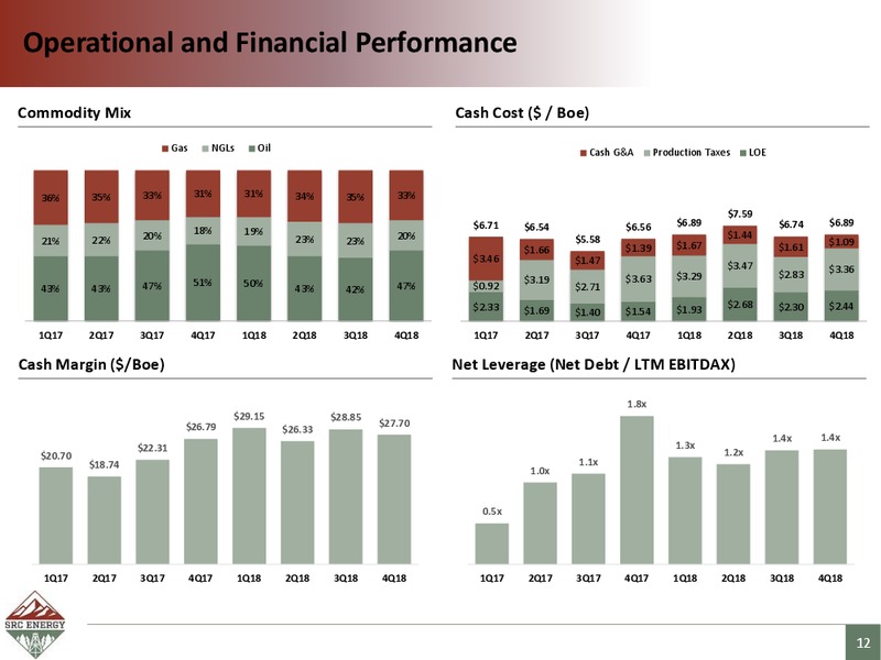 JP Morgan Global HY and Leveraged Finance Conference – SRC Energy Inc – slide 11