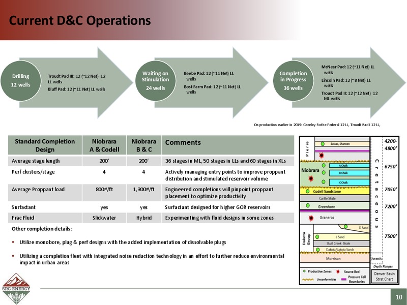 Scotia Howard Weil Energy Conference – SRC Energy Inc – slide 9