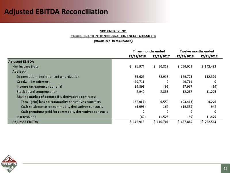 Scotia Howard Weil Energy Conference – SRC Energy Inc – slide 14