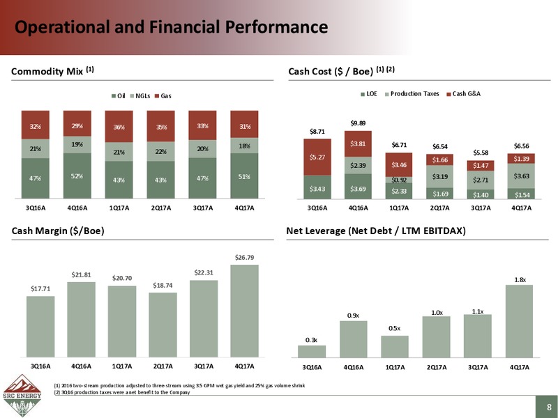 IPAA Oil and Gas Investment Symposium – SRC Energy Inc – slide 7