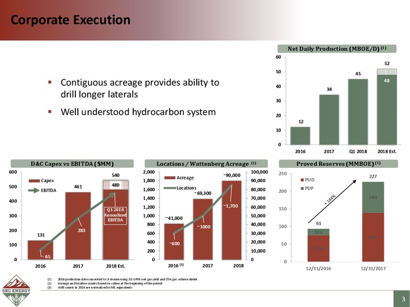 1Q 2018 Earnings Presentation – SRC Energy Inc – slide 2
