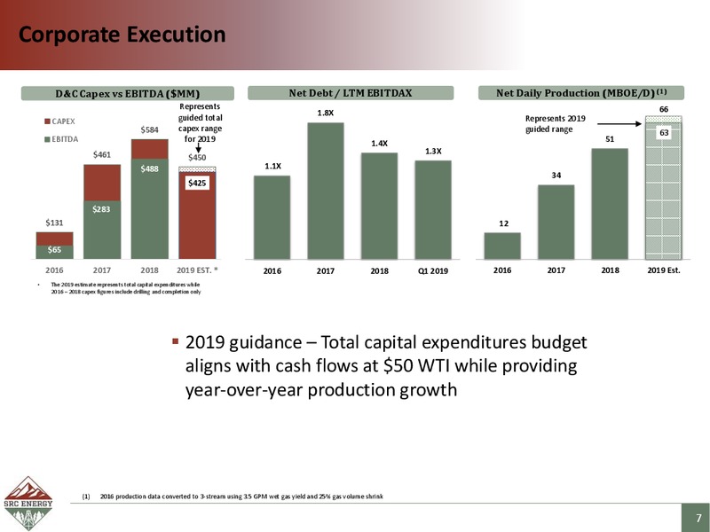 1Q 2019 Earnings Presentation – SRC Energy Inc – slide 6