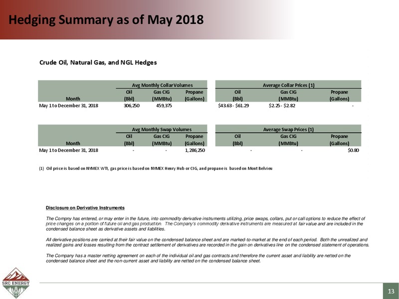 June 2018 Corporate Presentation – SRC Energy Inc – slide 12