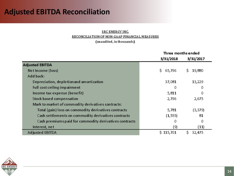 June 2018 Corporate Presentation – SRC Energy Inc – slide 13
