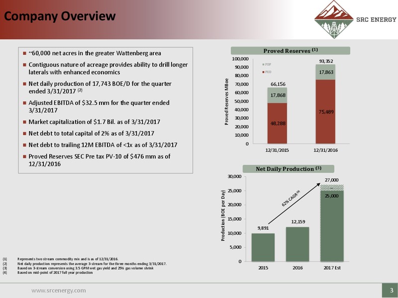 BMO Global Energy Leadership Forum – SRC Energy Inc – slide 2