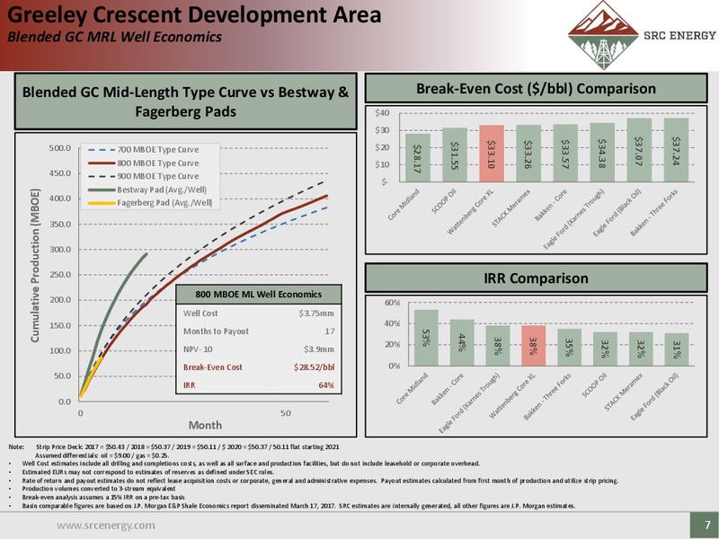 BMO Global Energy Leadership Forum – SRC Energy Inc – slide 6