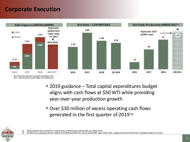 June 2019 Corporate Presentation – SRC Energy Inc – slide 6