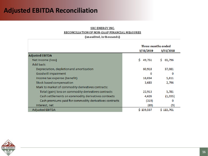 June 2019 Corporate Presentation – SRC Energy Inc – slide 15