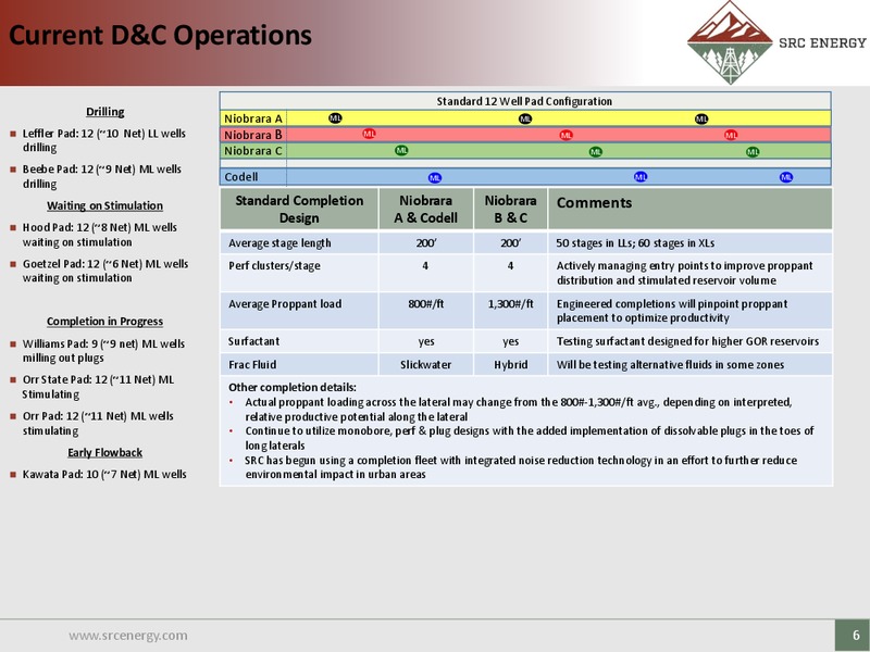 RBC Global Energy and Executive Conference – SRC Energy Inc – slide 5